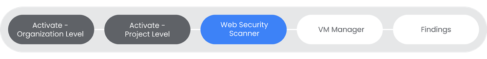 scc-onboarding-web-security.png